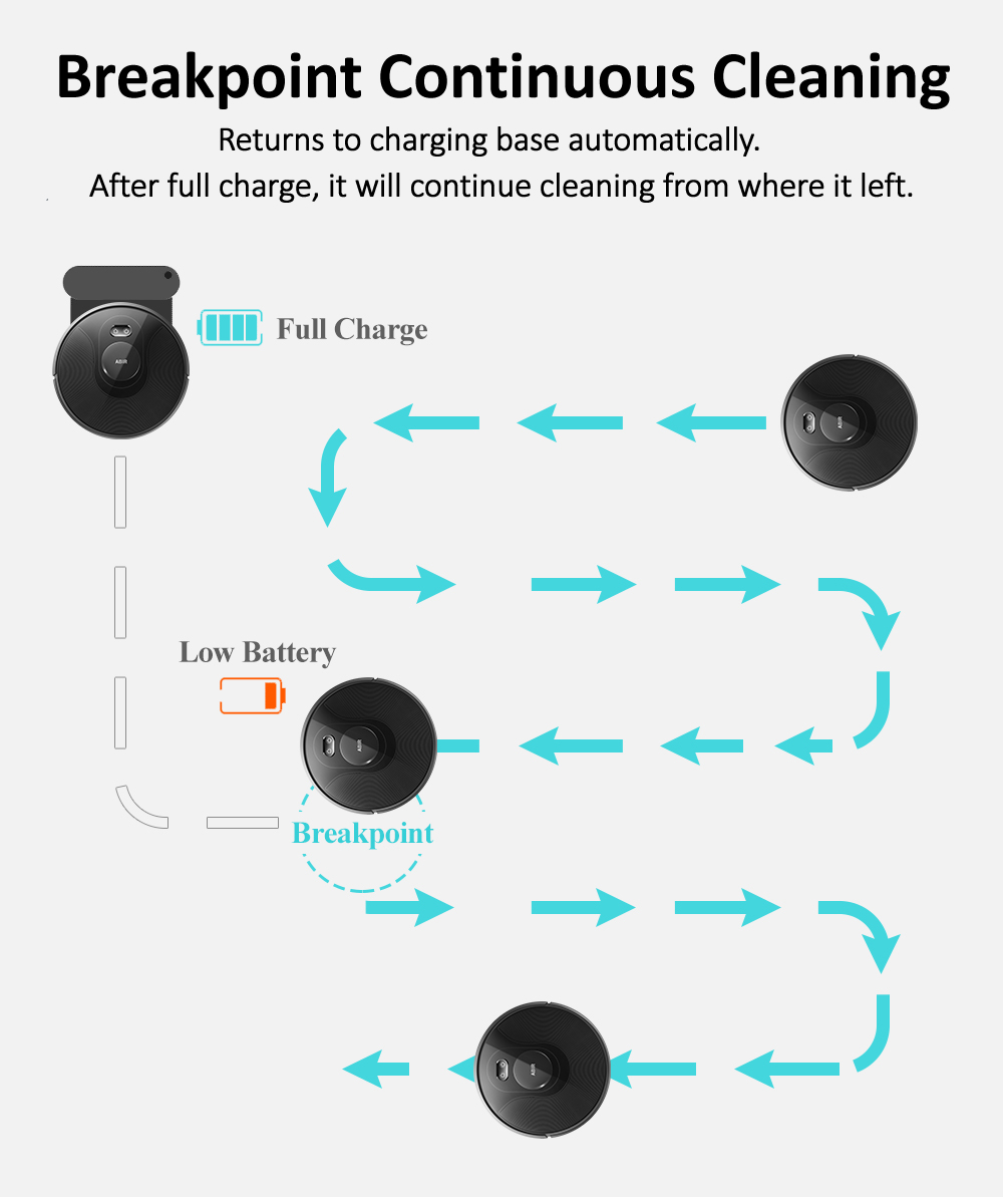 Breakpoint Continuous Cleaning
